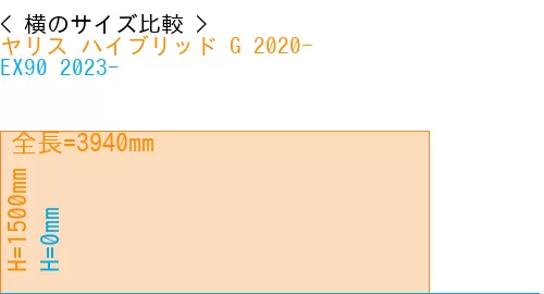 #ヤリス ハイブリッド G 2020- + EX90 2023-